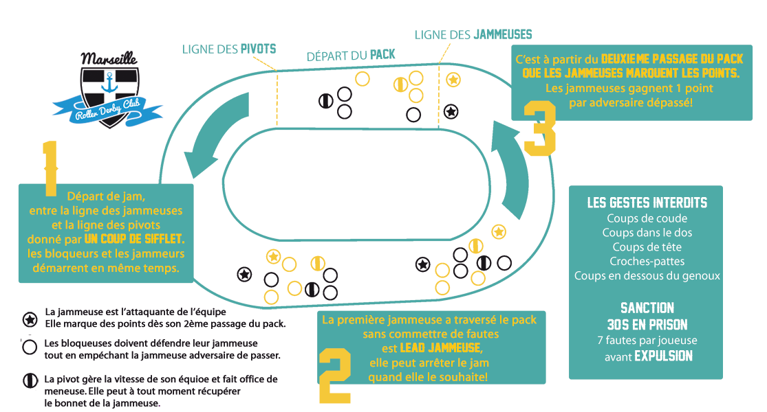 Explication derby schema